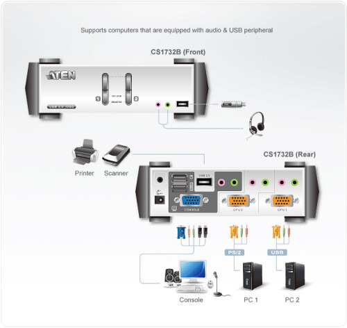 Aten CS1732B interruptor KVM Gris (3)