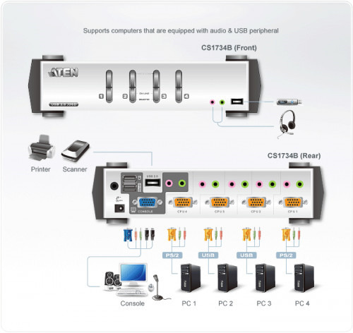Aten CS1734B interruptor KVM Plata (3)