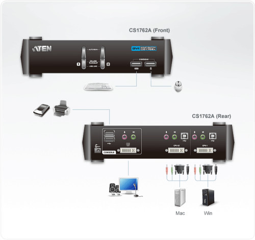 Aten CS1762A interruptor KVM Negro (4)