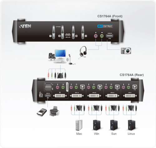 Aten CS1764A interruptor KVM Negro (4)