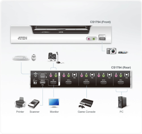 Aten CS1794 interruptor KVM Plata (3)