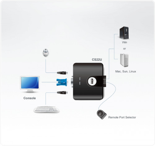 Aten CS22U interruptor KVM Negro (4)
