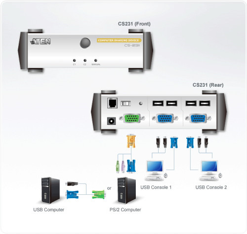 Aten CS231 (4)