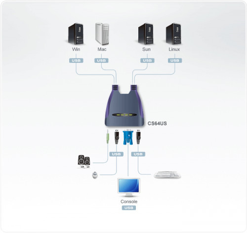 Aten CS64US interruptor KVM Azul (2)