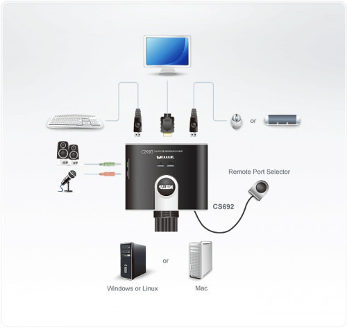 Aten CS692 interruptor KVM Negro (2)