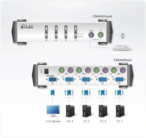 Aten CS84A interruptor KVM Plata (3)