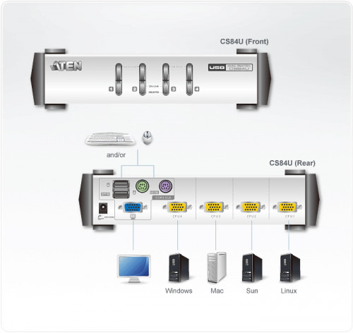 Aten CS84U interruptor KVM Gris (4)