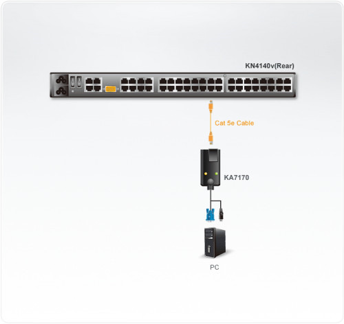 Aten KA7170 cable para video, teclado y ratón (kvm) Negro (2)