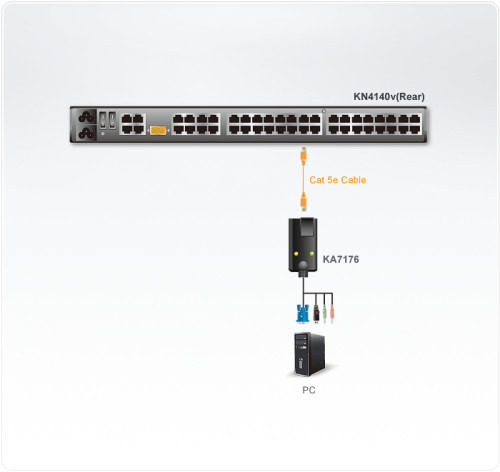 Aten KA7176 cable para video, teclado y ratón (kvm) Negro (2)