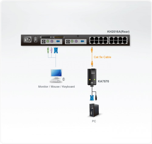 Aten KA7570 cable para video, teclado y ratón (kvm) Negro (4)