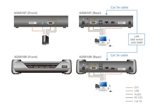 Aten KE6910R extensor KVM Receptor (4)