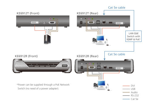 Aten KE6912T extensor KVM Transmisor (4)