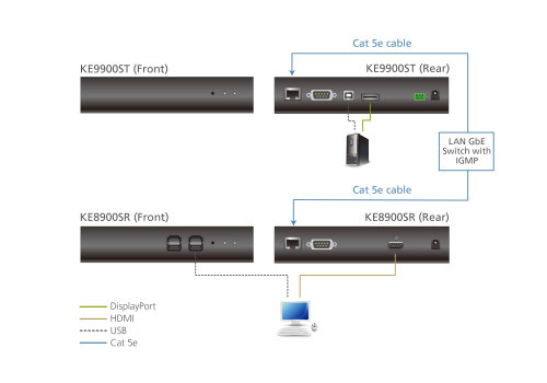 Aten KE9900ST extensor KVM Transmisor (5)