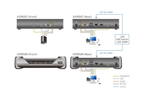 Aten KE9950R extensor KVM Receptor (3)