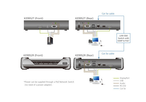 Aten KE9952T extensor KVM Transmisor (4)