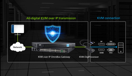ATEN KG9900T interruptor KVM Negro, Púrpura (2)