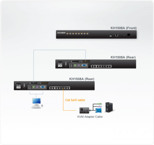 Aten KH1508A interruptor KVM Montaje en rack Negro (3)