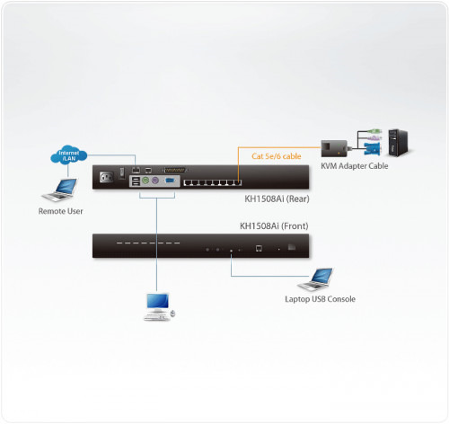 Aten KH1508Ai interruptor KVM Montaje en rack Negro (4)