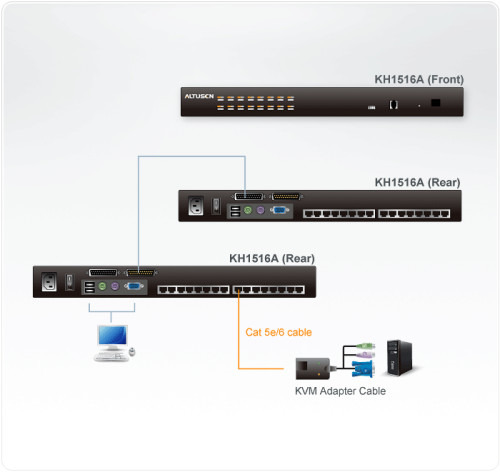 Aten KH1516A interruptor KVM Negro (2)