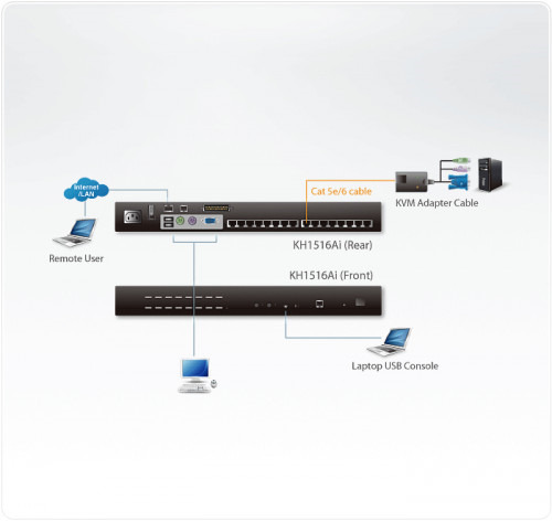 Aten KH1516Ai interruptor KVM Montaje en rack Negro (4)
