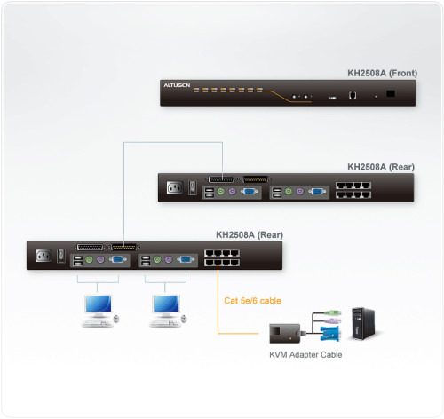 Aten KH2508A interruptor KVM Negro (3)