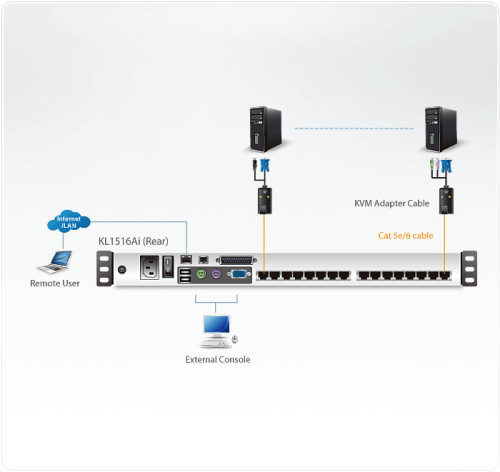Aten KL1516Ai interruptor KVM Montaje en rack Negro (4)