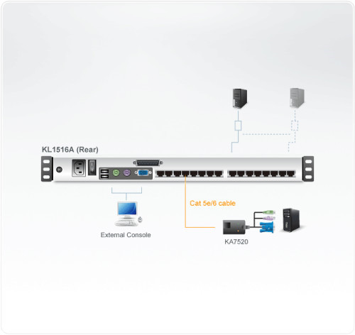 Aten KL1516AM interruptor KVM Negro (3)