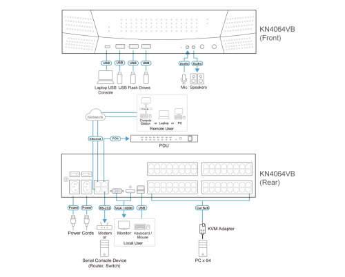 ATEN KN4064VB-AX-G interruptor KVM Negro (4)