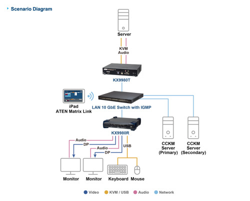 ATEN KX9980T-AX-G extensor KVM Transmisor (5)