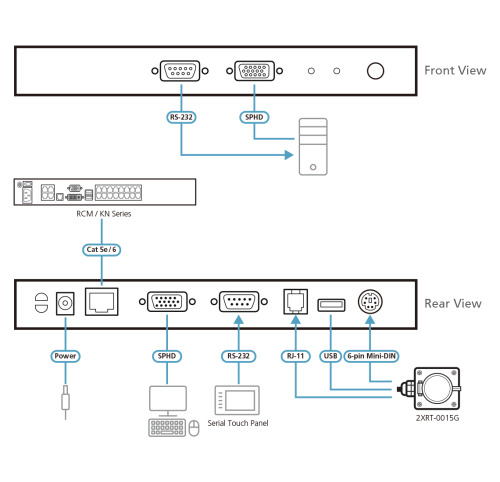 ATEN Módulo adaptador KVM con USB, PS/2 y consola local RS-232 (4)