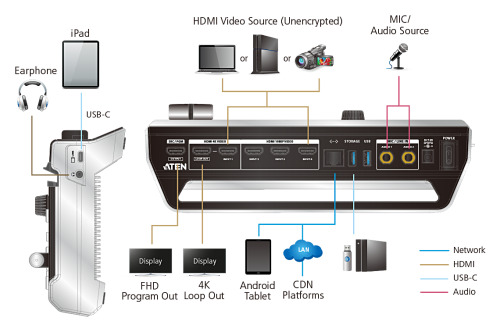 ATEN StreamLIVE PRO - Mezclador AV StreamLIVE™ HD con streaming (4)