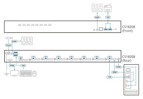 Aten Switch KVM HDMI 4K USB 3.0 de 8 puertos (4)