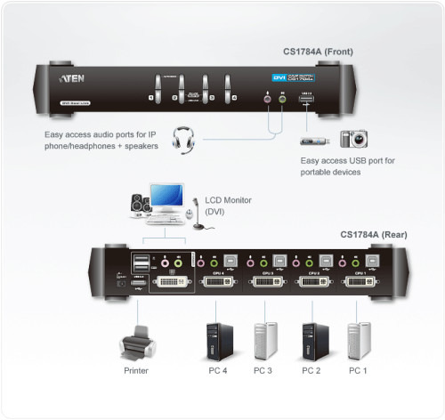 ATEN SWITCH KVMP DVI/AUDIO DUAL LINK USB DE 4 PUERTOS (CS1784A-AT-G) (3)