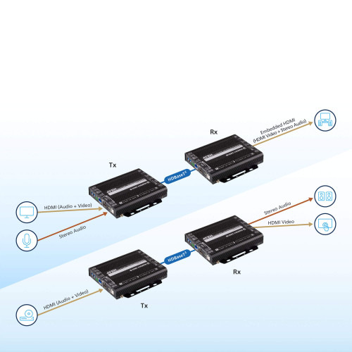 ATEN True 4K HDMI / USB HDBaseT 3.0 Transceiver (6)