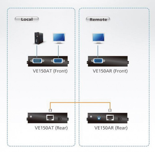 Aten VE150A extensor audio/video Transmisor y receptor de señales AV Negro (4)