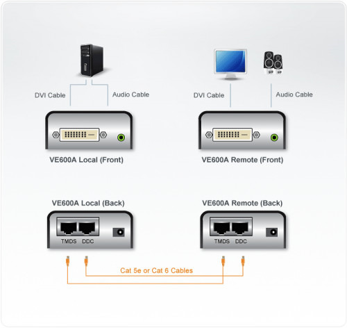 Aten VE600A extensor audio/video Transmisor y receptor de señales AV Negro (3)