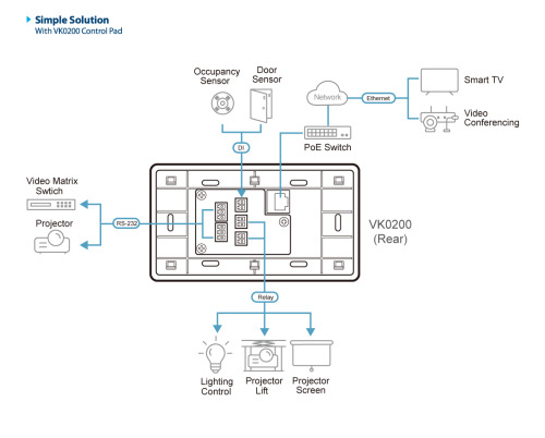 ATEN VK0200TTK-AT otro dispositivo de entrada Teclado RJ-45 Blanco (9)
