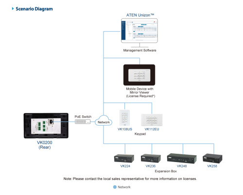 ATEN VK0200TTK-AT otro dispositivo de entrada Teclado RJ-45 Blanco (10)