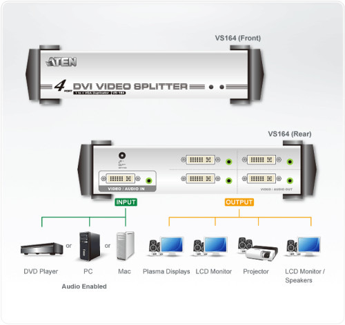 Aten VS164 divisor de video DVI 4x DVI (3)