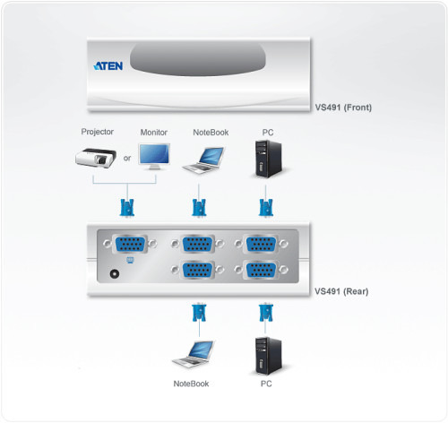 Aten VS491 interruptor de video VGA (3)