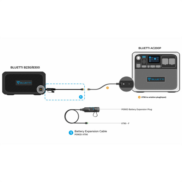 BLUETTI BL-P090D-BATT Bluetti - Cable de expansión para baterías - P090D a XT90 - Compatible con BL-B230 y BL-B300 - 150 cm de l (1)