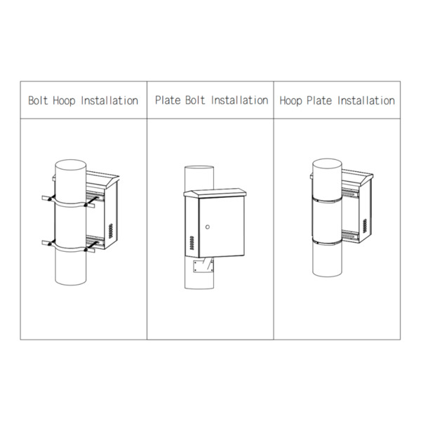 Caja de distribución de alimentación IP54 exterior anti-robo (3)