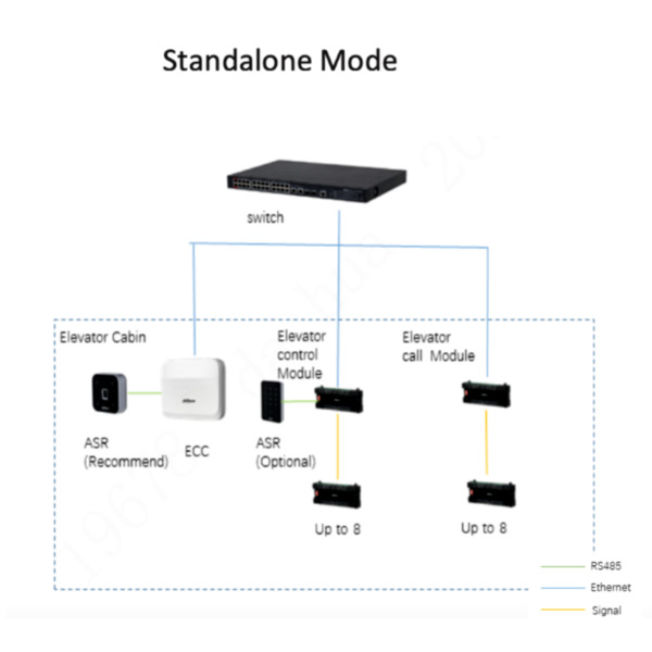 Controladora de ascensor Wiegand RS-485 TPC/IP y PoE IK06 (4)