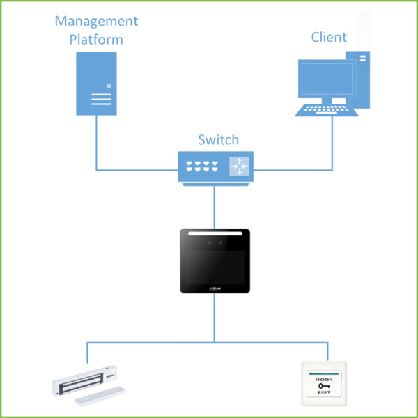 Dahua ASA3213GL-MW Terminal de control de presencia IP con Reconocimiento Facial, Tarjeta MIFARE, PIN (4)