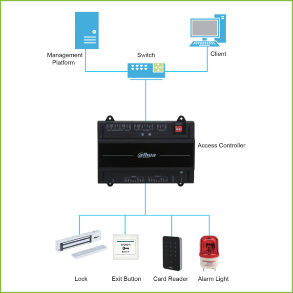 Dahua ASC2202B-S Controladora 2 Puertas / 1 Dirección para Carril DIN IP Wiegand RS-485 (3)