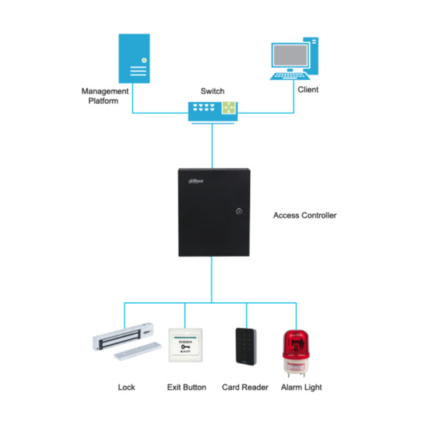 Dahua ASC2204C-S Controladora 4 Puertas / 1 Dirección en Caja Metálica IP Wiegand RS-485 (2)