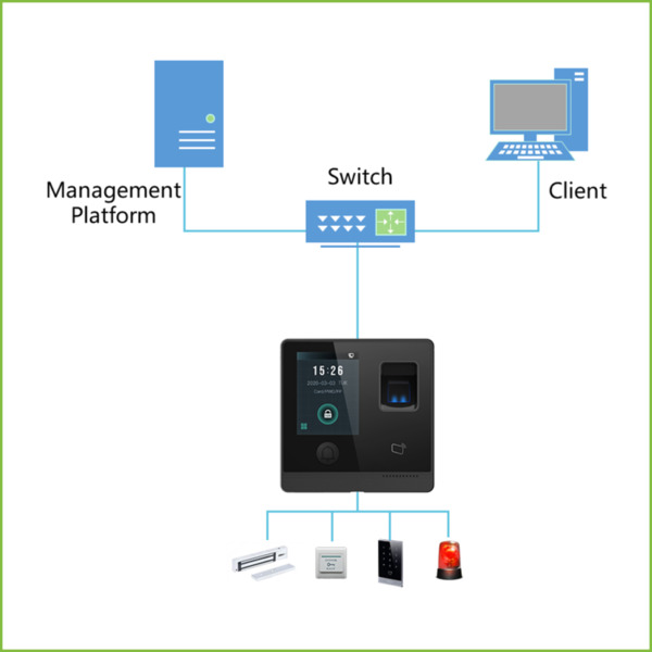 Dahua ASI1212F Lector Autónomo LCD 2.8" táctil Huella+PIN+remoto+Tarjeta Mifare (4)
