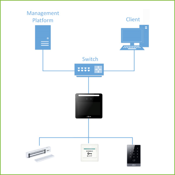 Dahua ASI3213G-MW Lector Autónomo LCD 4.3" táctil de Reconocimiento Facial+PIN+Tarjeta (3)