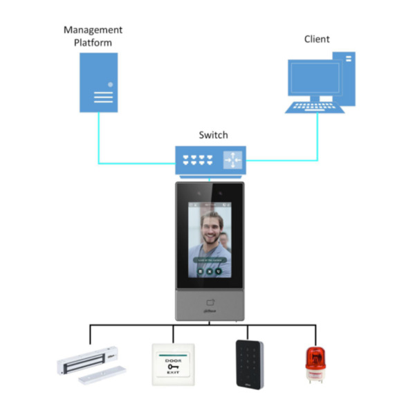 Dahua ASI6213S-PW Lector Autónomo LCD 4.3" táctil de Reconocimiento Facial+PIN+Tarjeta+QR WiFi 2.4GHz IP65 (4)