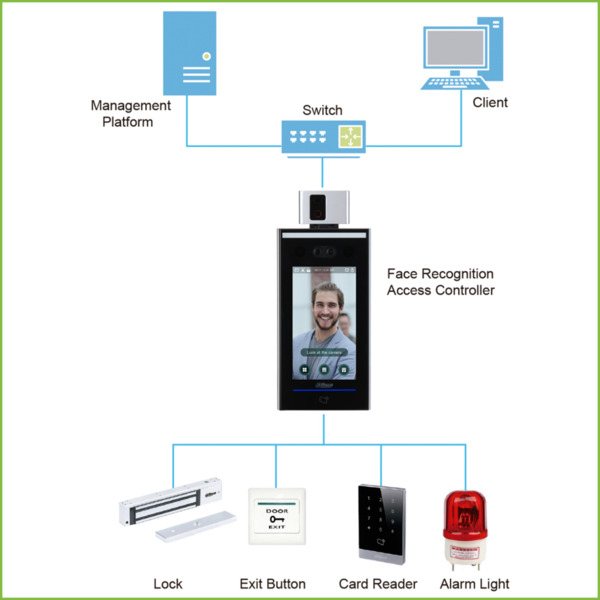 Dahua ASI7213X-V1-T1 Lector Autónomo LCD táctil de Reconocimiento Facial+PIN+Tarjeta y Temperatura corporal (5)